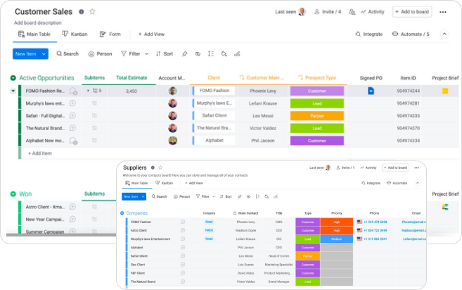 CRM Dashboards CRM Dashboards